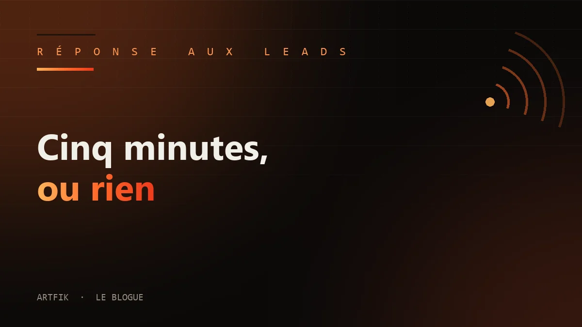 Rapidité de réponse aux leads : les cinq premières minutes