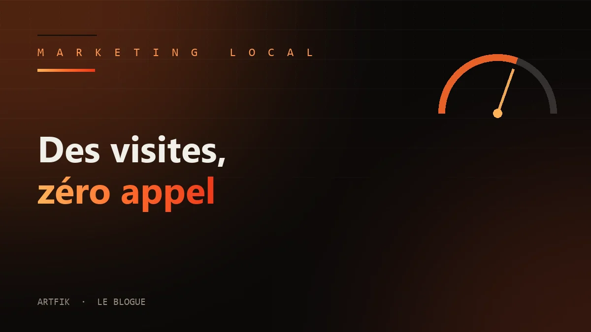 Trafic sur le site mais aucun appel