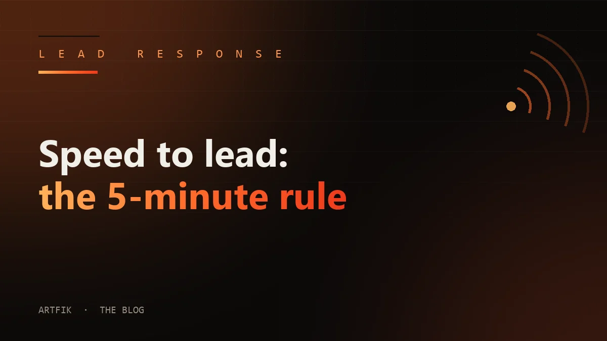 Speed to lead, the 5-minute rule